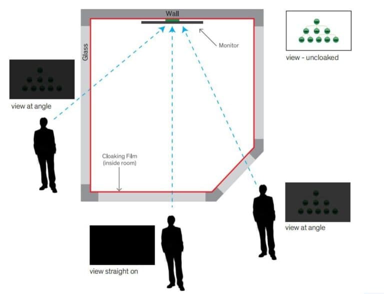 Viewing Angles Of Cloaking Film Viewing Angles Of Cloaking Film