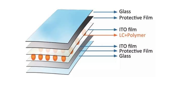 laminated PDLC dimming film for glass lamination