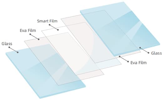 Smart Glass